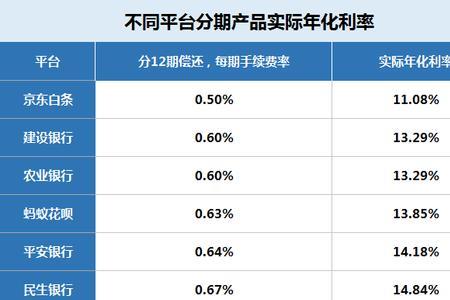 2022建行50万存3年利息是多少