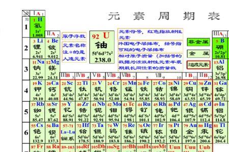 元素周期表共有七行 七列78列16个族