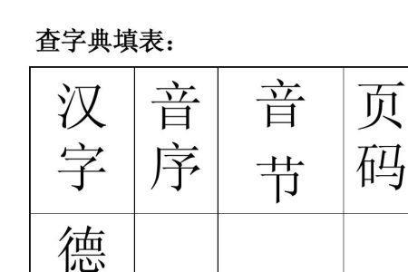 翠查字典音序和部首是什么