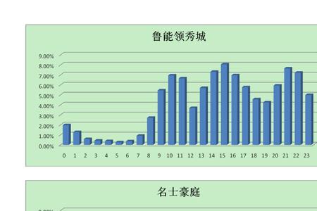 淄博市峰谷平电时间段如何分布