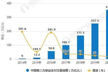 第三方产业是什么