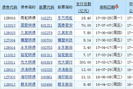 1万元千分之6提成多少