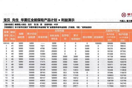 复利分红是什么意思