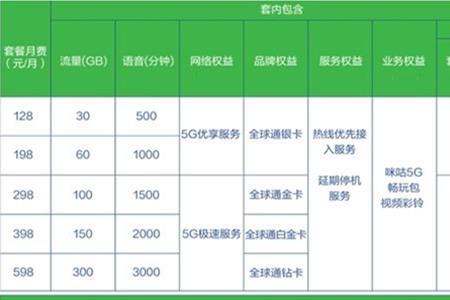 5g飞享套餐是什么意思