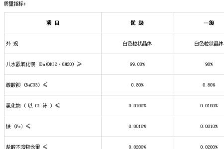 七水氢氧化钡的摩尔质量