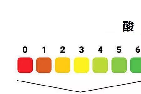 酸碱度高低跟什么有关
