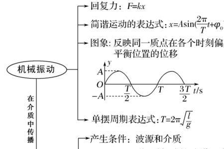 机械波和电磁波的区别是什么