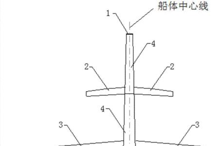 船舶桅杆与船舷垂直什么意思