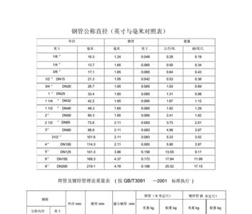 钢管管径尺寸对照表