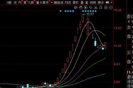 加仓点什么意思