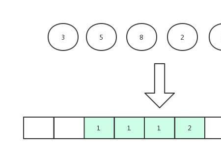 15-8=7的三种算法