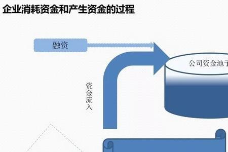 现金流的意义和作用