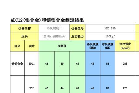 铝硬度国家标准