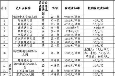 伙食费自理什么意思