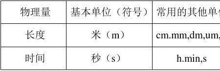 km/m是什么单位