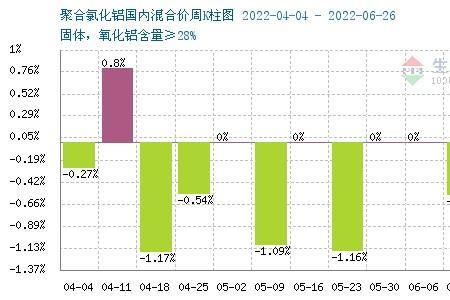 04年8月初6是多少号