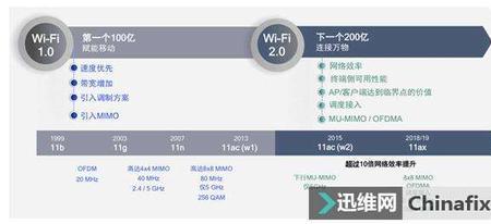 wifi加密方式会影响网速吗