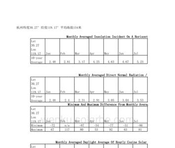 kwh/m2是什么单位