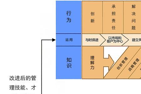 全人理念是什么意思