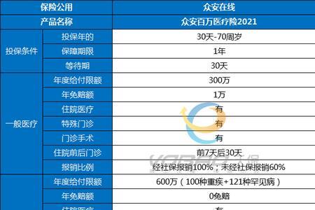 关爱百万医疗保险怎么样优缺点