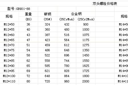 40cr成分表