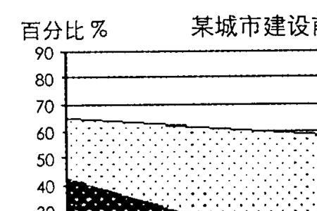 蓄积地表径流什么意思