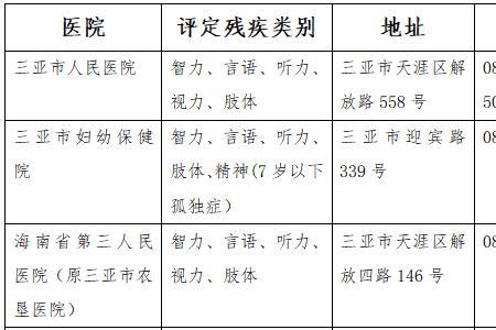 北京残疾证分几级