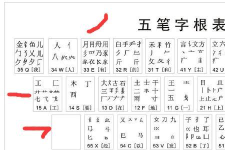 只有五笔的字