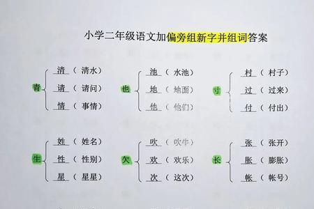 心加偏旁能组成什么字