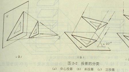 正面投影与水平投影有什么区别
