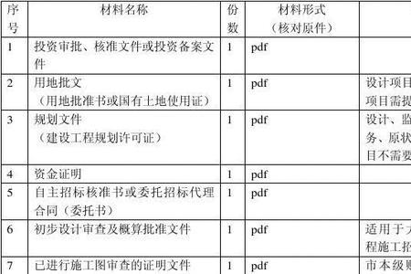 项目招投标需要哪些材料