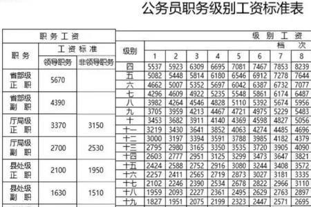 参公职称怎么算