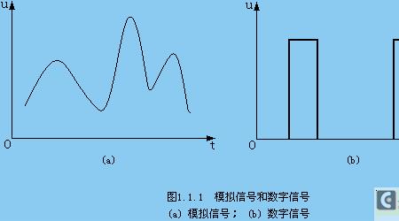 模拟信号的概念