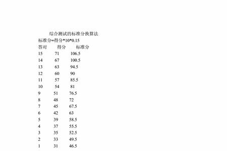 英语四级tem和cet的区别