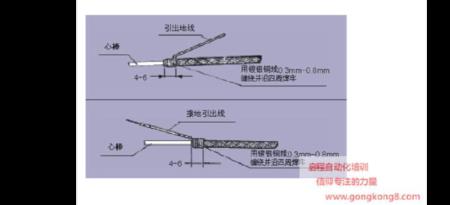 屏蔽线两端接地危害