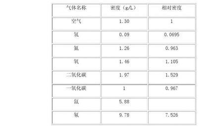 液体密度与什么有关