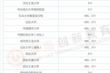 中南民族大学工商管理就业前景