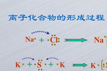 F元素和Mg元素形成的化合物是