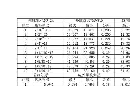 螺纹m20的大径和小径是多少