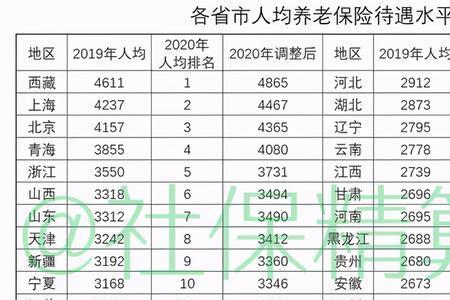 在无锡退休金7000左右是什么水平