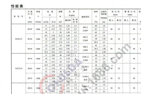 扬程25米等于多少mpa