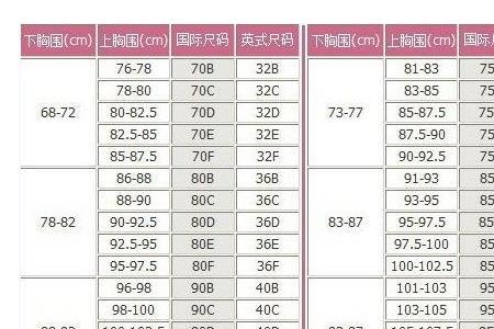 一米六胸围多少合适