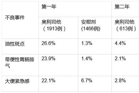 奥利司他可以带上飞机吗