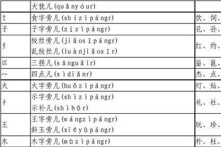 秃宝盖偏旁字旁的字有哪些