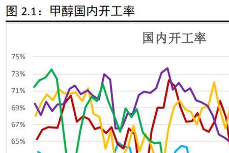 甲醇的冰点是多少