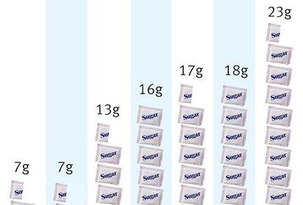 水果中含果糖排名