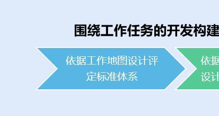 双体系建设步骤流程