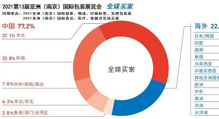 宝洁与宝供双方的优点