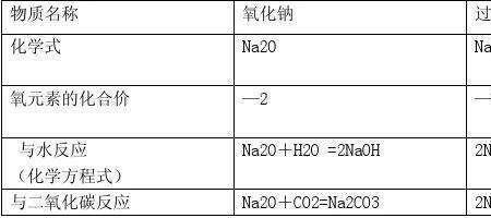 氧化钠有什么用途