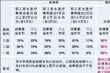 居民医保住院有门槛费吗